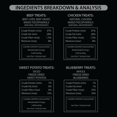 freeze dried treats for dogs chicken beef liver sweet potato natural healthy handler dog reward food topper healthy low cal trail mix